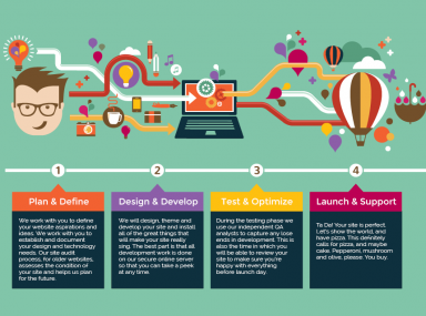 Our-Joomla-Development-Process1