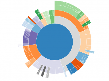 disk-usage