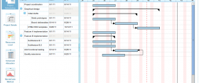 Libreplan aplicación web para planificación, monitorización y control de proyectos