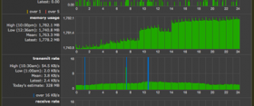 Load AVG monitorizar la carga del sistema on the cloud