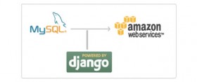 10 Ways to Automatically & Manually Backup MySQL Database – Noupe