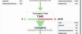 Funnels plugin para Piwik