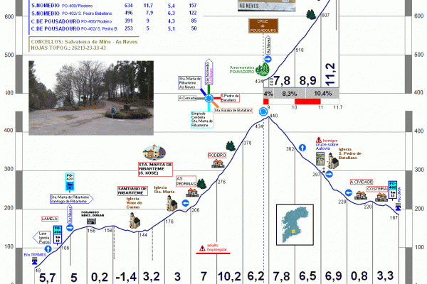 puerto de san nomedio altimetrias.net