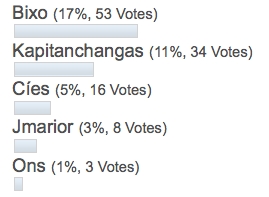 resultado votación ponle tu historia a mi foto