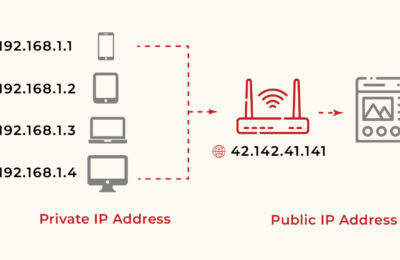 Obtener la IP privada y la pública de tu Mac desde Terminal