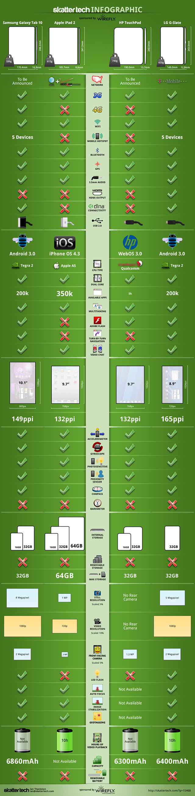 Comparativa de tablets del momento