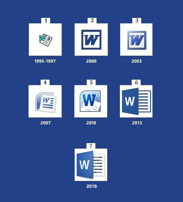 Iconos y versiones de Word