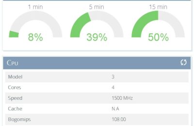 Monitorizar el promedio de carga de la CPU