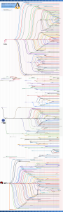 gnu linux distro timeline 2010-12