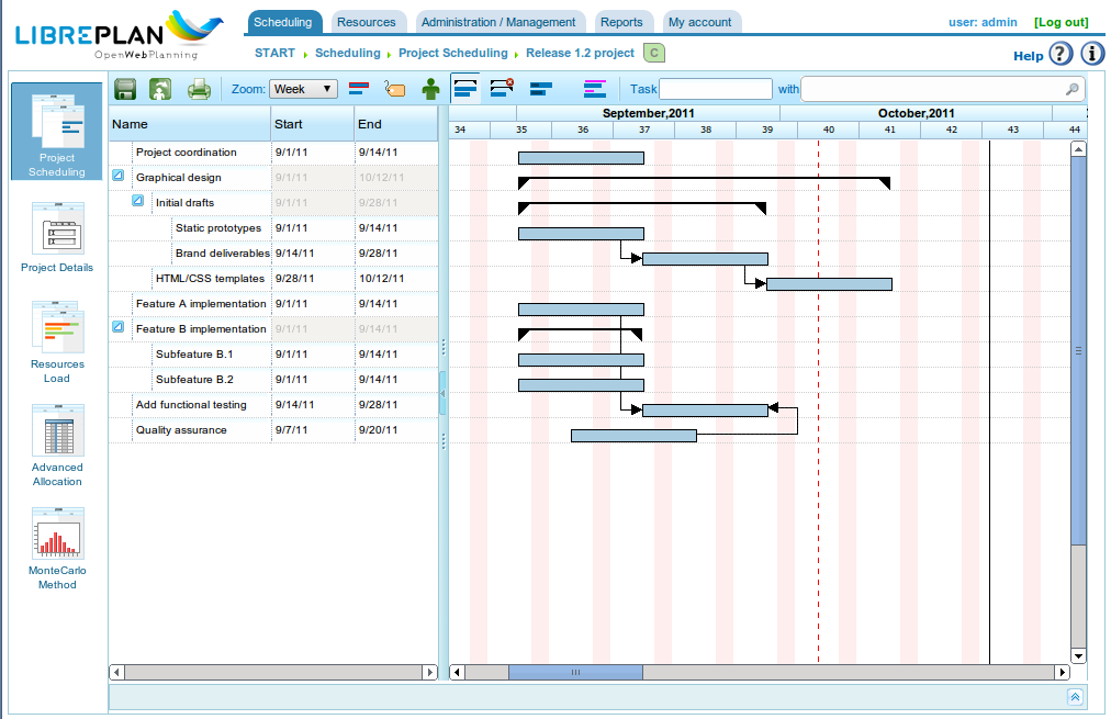 Libreplan aplicación web para planificación, monitorización y control de proyectos