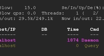 Monitorizar MySQL por línea de comandos con MyTop