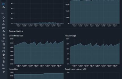 PM2 para gestionar y monitorizar procesos Node.js en producción