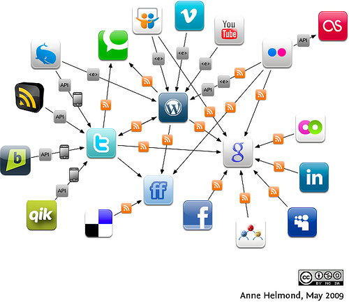 Paso de redes sociales